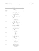 Triazole antifungal agents diagram and image