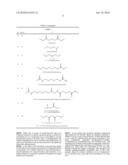 Triazole antifungal agents diagram and image