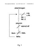 COAGULATION AND FIBRINOLYTIC CASCADES MODULATOR diagram and image