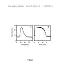 COAGULATION AND FIBRINOLYTIC CASCADES MODULATOR diagram and image