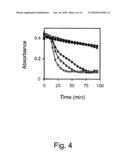 COAGULATION AND FIBRINOLYTIC CASCADES MODULATOR diagram and image