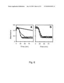 COAGULATION AND FIBRINOLYTIC CASCADES MODULATOR diagram and image