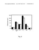 COAGULATION AND FIBRINOLYTIC CASCADES MODULATOR diagram and image