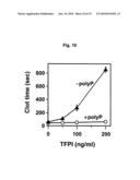 COAGULATION AND FIBRINOLYTIC CASCADES MODULATOR diagram and image