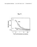 COAGULATION AND FIBRINOLYTIC CASCADES MODULATOR diagram and image