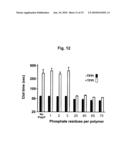 COAGULATION AND FIBRINOLYTIC CASCADES MODULATOR diagram and image