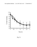 COAGULATION AND FIBRINOLYTIC CASCADES MODULATOR diagram and image