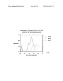 ANIMAL FEED WITH LOW PHYTIC ACID, OIL BURDENED AND PROTEIN LADEN GRAIN diagram and image