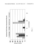 VISUALIZATION AND ENHANCEMENT OF LATENT FINGERPRINTS USING LOW PRESSURE DYE VAPOR DEPOSITION diagram and image