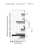 VISUALIZATION AND ENHANCEMENT OF LATENT FINGERPRINTS USING LOW PRESSURE DYE VAPOR DEPOSITION diagram and image