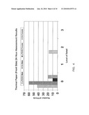 VISUALIZATION AND ENHANCEMENT OF LATENT FINGERPRINTS USING LOW PRESSURE DYE VAPOR DEPOSITION diagram and image