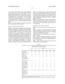 COATING AGENTS HAVING HIGH SCRATCH RESISTANCE AND WEATHERING STABILITY diagram and image