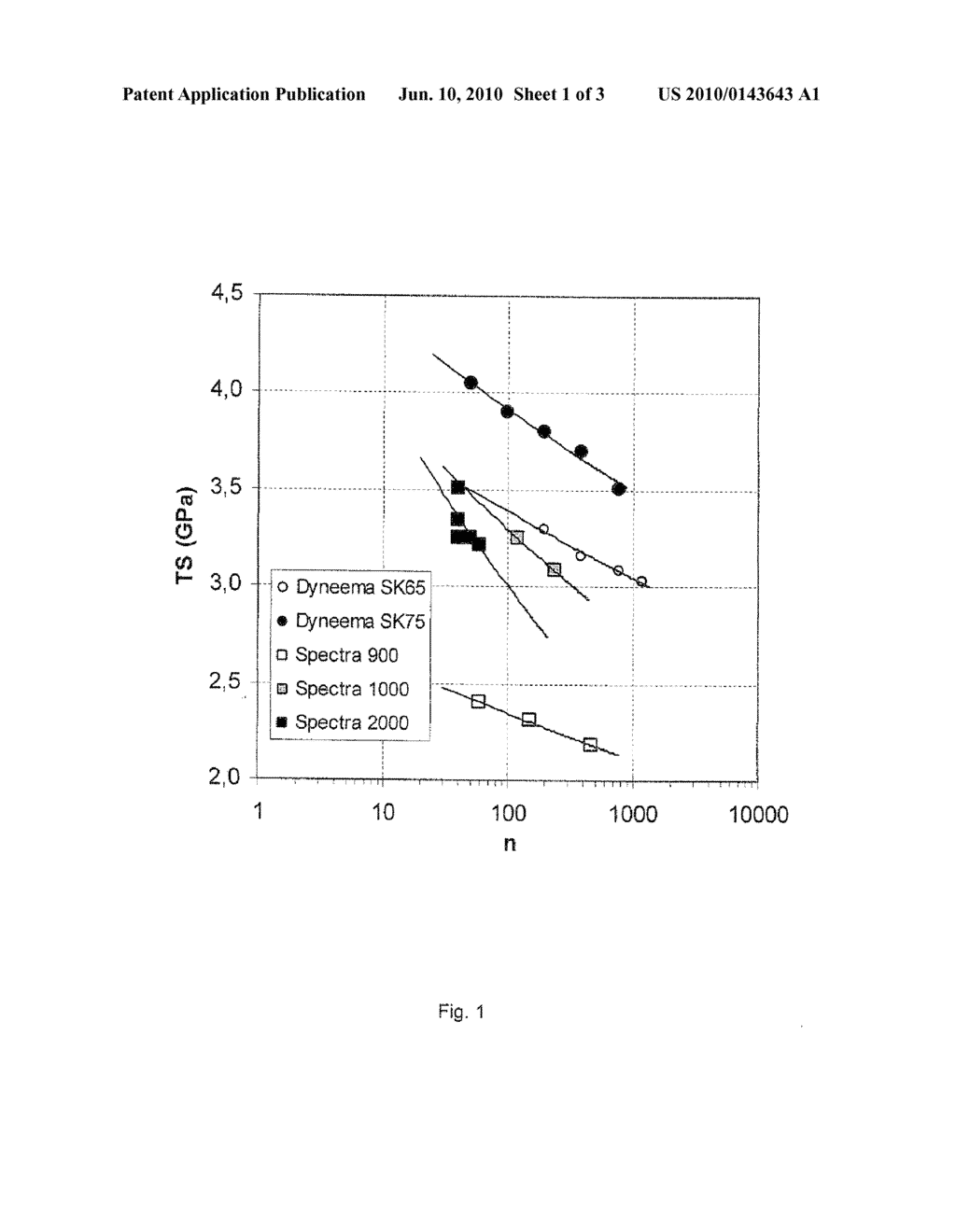 PROCESS FOR MAING HIGH-PERFORMANCE POLYETHYLENE MULTIFILAMENT YARN - diagram, schematic, and image 02