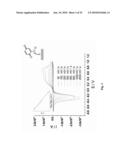 REDOX ACTIVATED PATTERNING diagram and image