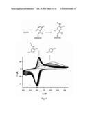 REDOX ACTIVATED PATTERNING diagram and image