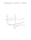 REDOX ACTIVATED PATTERNING diagram and image