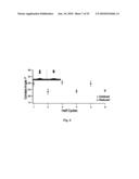 REDOX ACTIVATED PATTERNING diagram and image