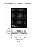 REDOX ACTIVATED PATTERNING diagram and image