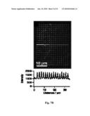 REDOX ACTIVATED PATTERNING diagram and image