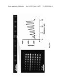 REDOX ACTIVATED PATTERNING diagram and image