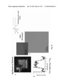 REDOX ACTIVATED PATTERNING diagram and image