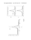 REDOX ACTIVATED PATTERNING diagram and image