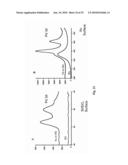 REDOX ACTIVATED PATTERNING diagram and image