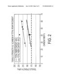 Carbon and Glass Fiber Reinforced Composition diagram and image