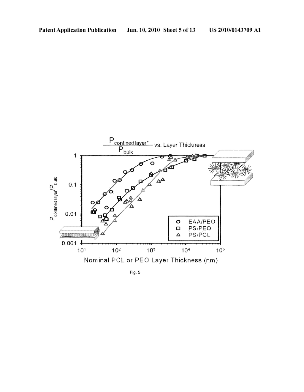 CONFINED CRYSTALLIZATION MULTILAYER FILMS - diagram, schematic, and image 06