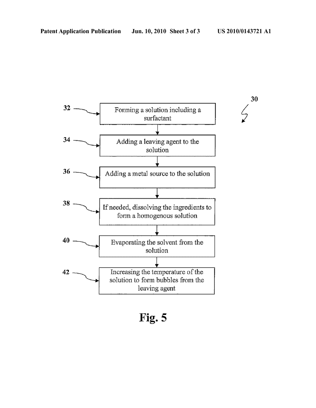 POROUS METAL OXIDE PARTICLES AND THEIR METHODS OF SYNTHESIS - diagram, schematic, and image 04