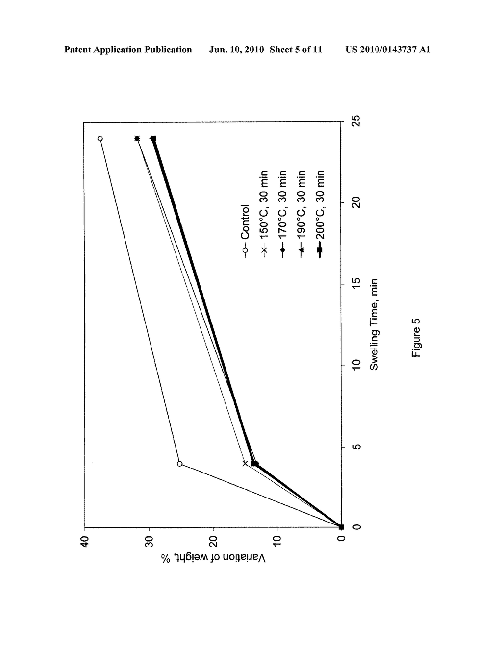 PROCESS AND APPARATUS FOR THE HEAT TREATMENT OF A WOOD PRODUCT AND TREATED WOOD PRODUCT - diagram, schematic, and image 06