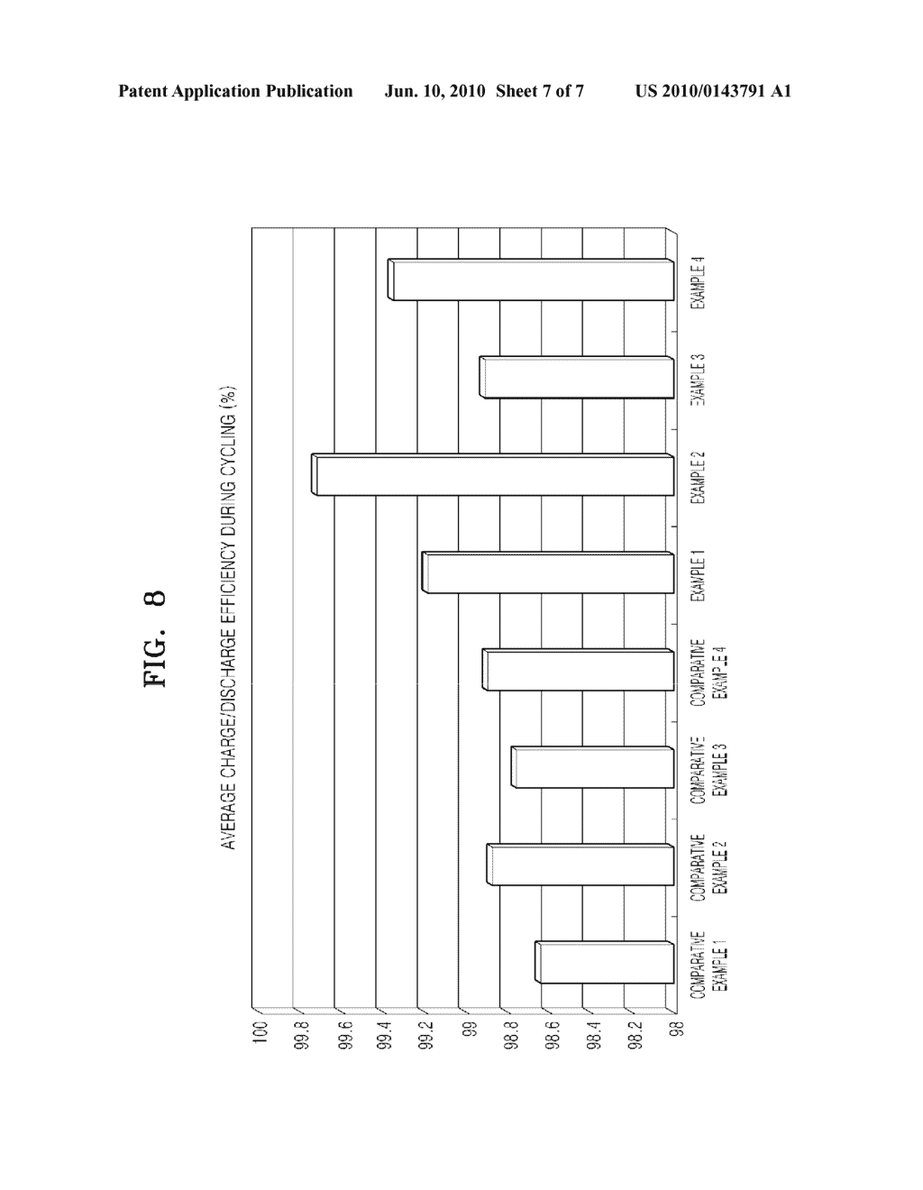 CATHODE ACTIVE MATERIAL, CATHODE INCLUDING THE CATHODE ACTIVE MATERIAL, AND LITHIUM BATTERY INCLUDING THE CATHODE - diagram, schematic, and image 08