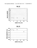 ELECTROLYTE MEMBRANE AND MEMBRANE ELECTRODE ASSEMBLY USING THE SAME diagram and image