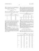 Resist composition for immersion exposure, method of forming resist pattern, and fluorine-containing resin diagram and image