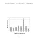 APPARATUS AND METHOD FOR FILTER CLEANING BY ULTRASOUND, BACKWASHING AND FILTER MOVEMENT DURING THE FILTRATION OF BIOLOGICAL SAMPLES diagram and image