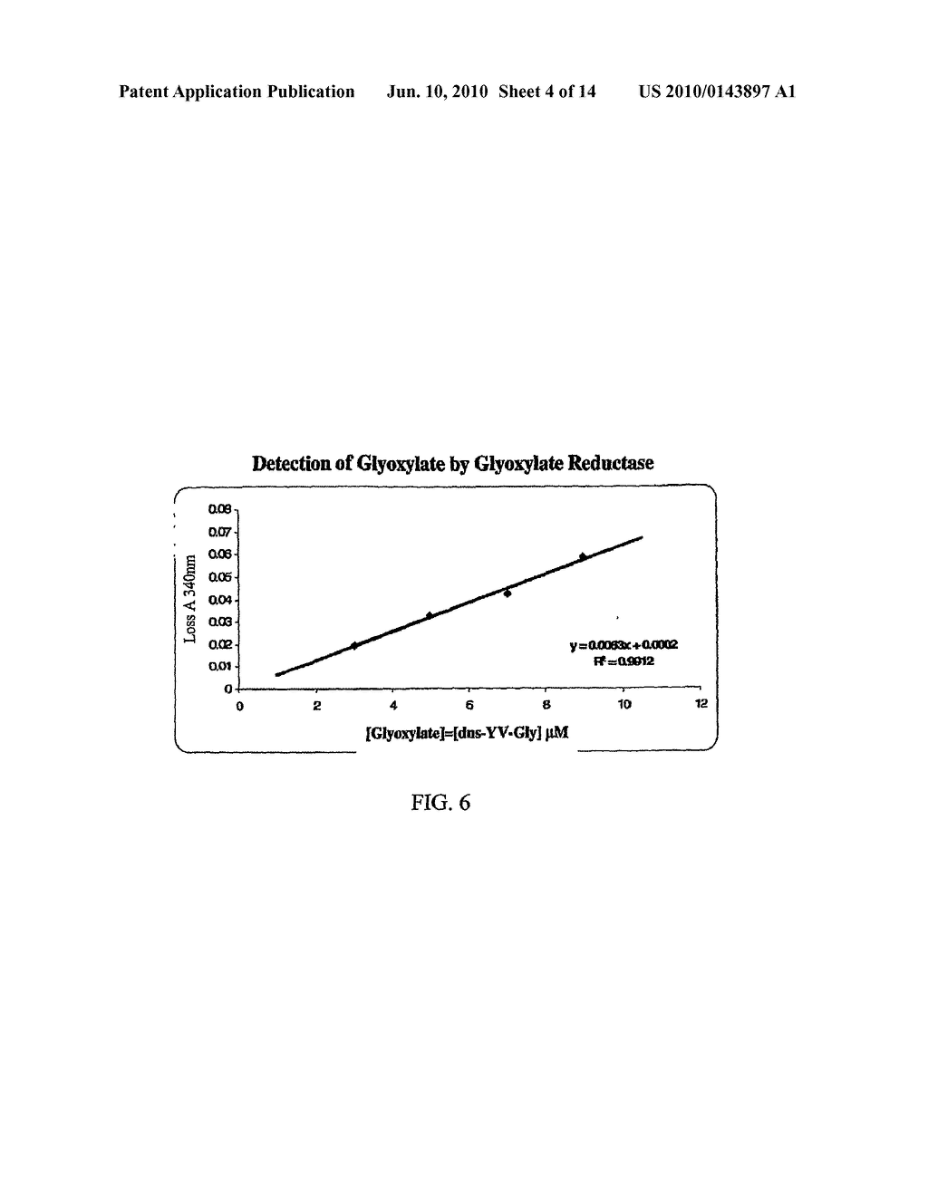 Materials and Methods for Assaying for Glyoxylate - diagram, schematic, and image 05