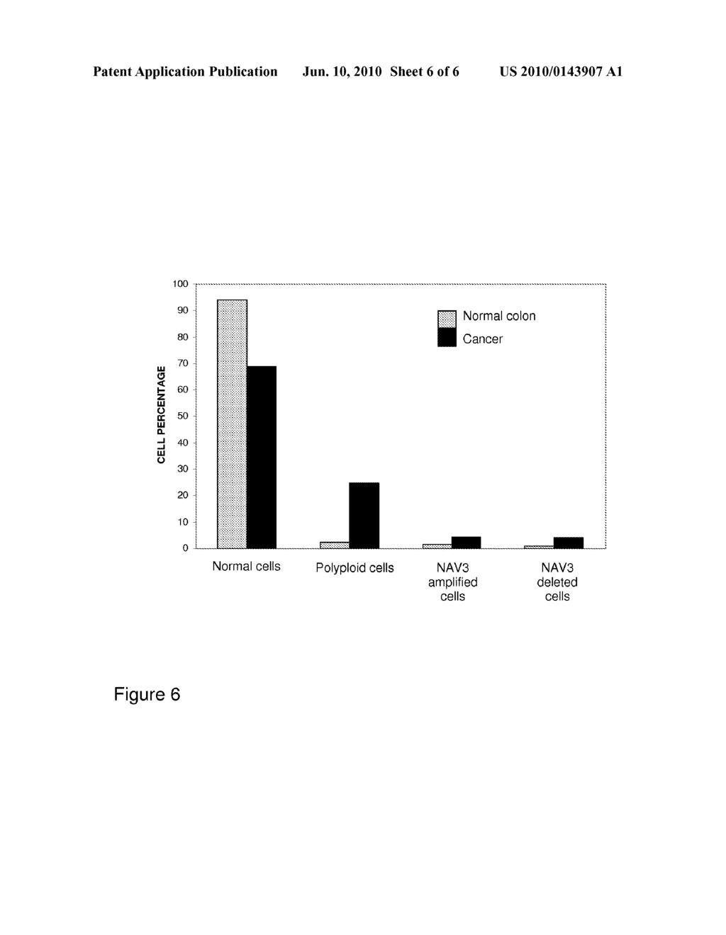 METHODS AND USES INVOLVING GENETIC ABNORMALITIES AT CHROMOSOME 12 - diagram, schematic, and image 07