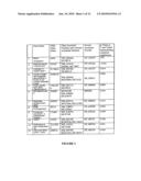 OSTEOARTHRITIS BIOMARKERS AND USES THEREOF diagram and image