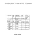 OSTEOARTHRITIS BIOMARKERS AND USES THEREOF diagram and image