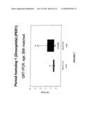 OSTEOARTHRITIS BIOMARKERS AND USES THEREOF diagram and image