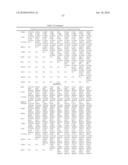 OSTEOARTHRITIS BIOMARKERS AND USES THEREOF diagram and image