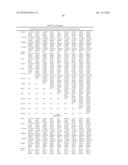 OSTEOARTHRITIS BIOMARKERS AND USES THEREOF diagram and image