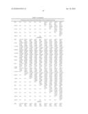 OSTEOARTHRITIS BIOMARKERS AND USES THEREOF diagram and image