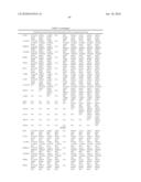 OSTEOARTHRITIS BIOMARKERS AND USES THEREOF diagram and image