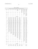 OSTEOARTHRITIS BIOMARKERS AND USES THEREOF diagram and image