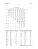 OSTEOARTHRITIS BIOMARKERS AND USES THEREOF diagram and image