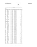 OSTEOARTHRITIS BIOMARKERS AND USES THEREOF diagram and image