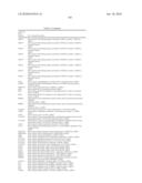 OSTEOARTHRITIS BIOMARKERS AND USES THEREOF diagram and image