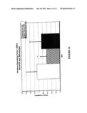 OSTEOARTHRITIS BIOMARKERS AND USES THEREOF diagram and image