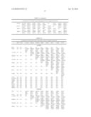 OSTEOARTHRITIS BIOMARKERS AND USES THEREOF diagram and image